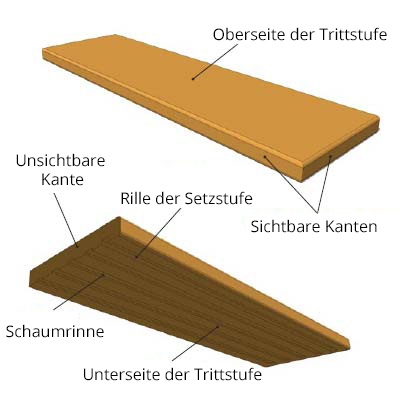 Stopnie - montaż